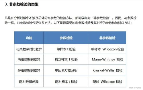 參數檢驗與非參數檢驗 我們何時相信數據說了謊？