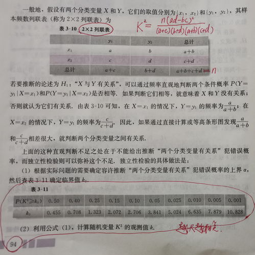 獨(dú)立性檢驗(yàn)在教育教學(xué)策劃中的應(yīng)用